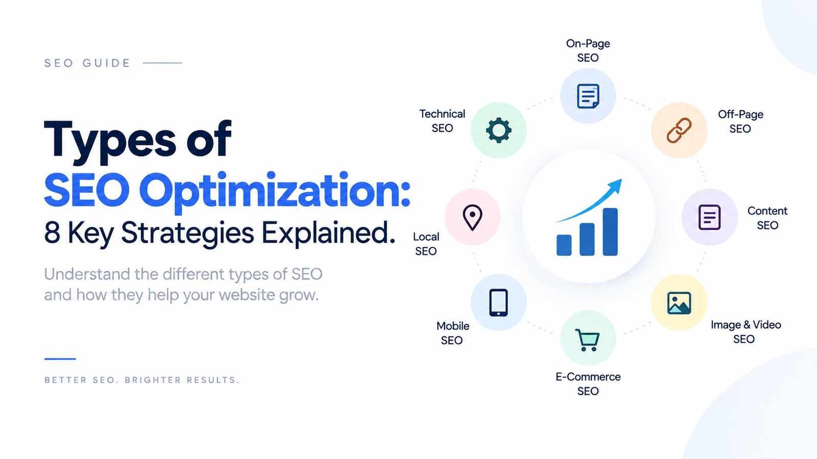 Types of SEO Optimization: 8 Key Strategies Explained